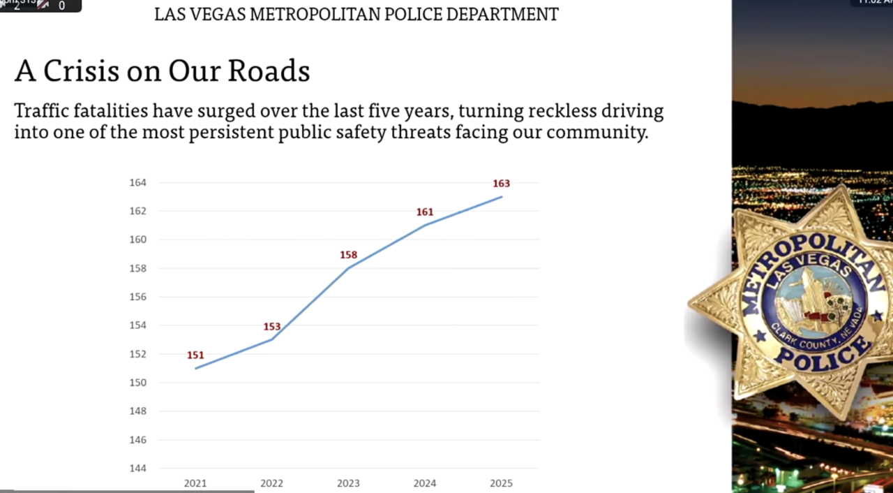 Traffic fatalities