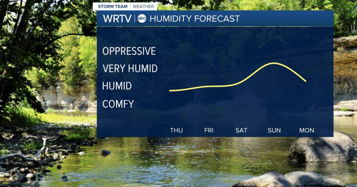 Heat and humidity will climb as we head into the holiday weekend