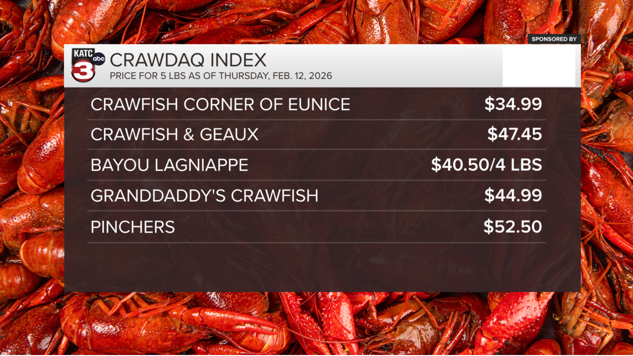 CRAWDAQ 2026 WEEK 1 LIST 5