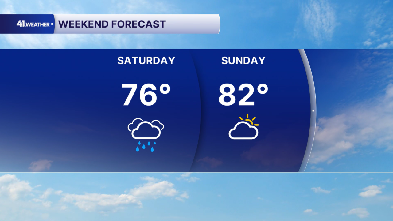 Weekend Forecast