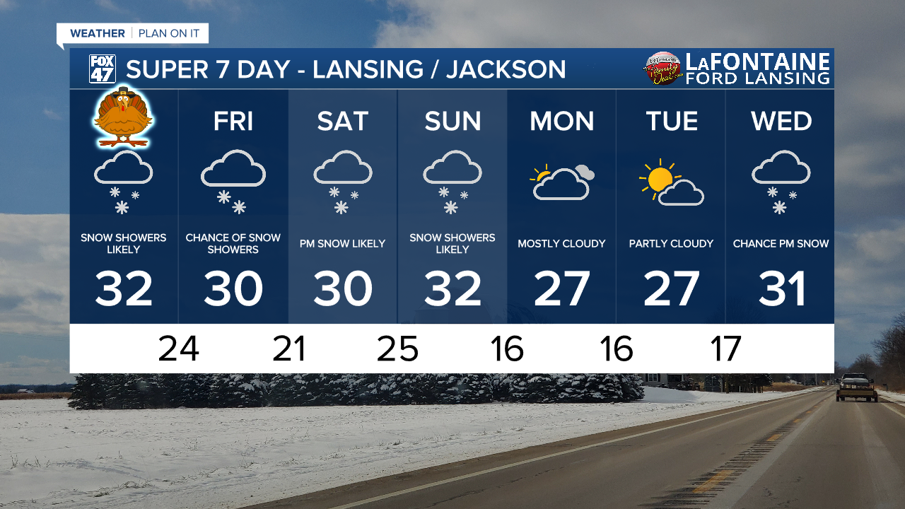 7-Day Forecast 11/27/25