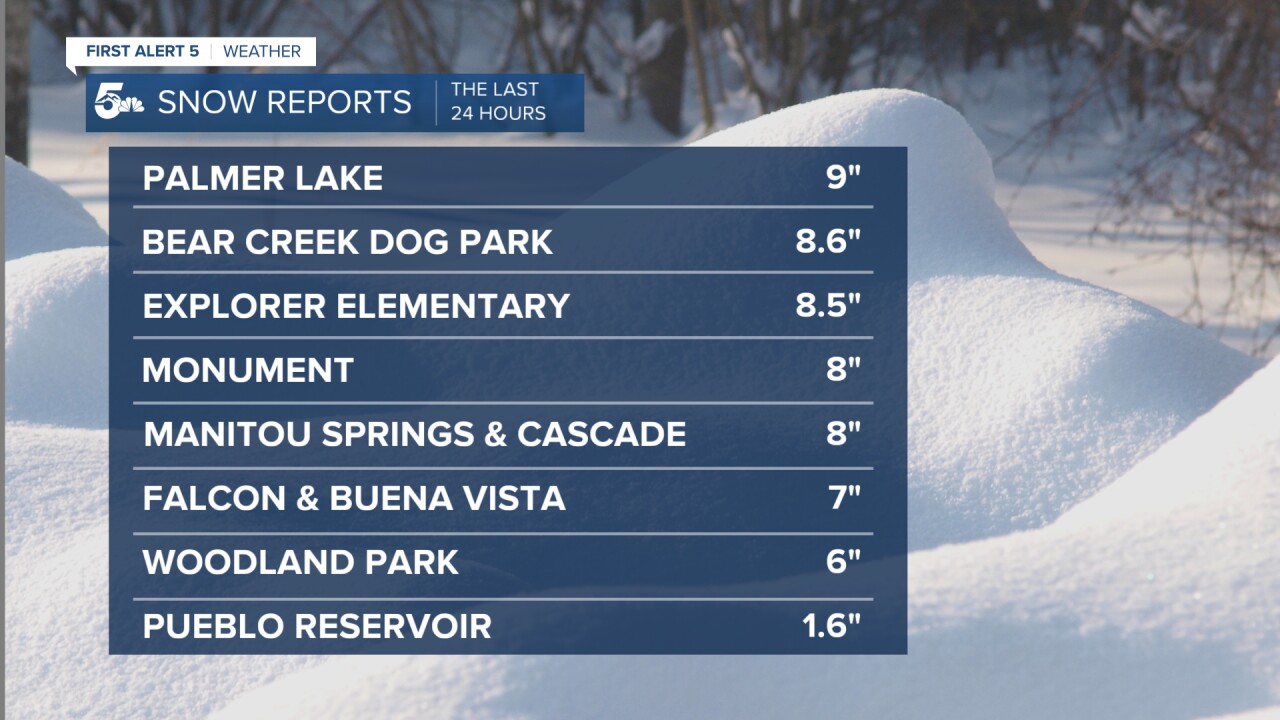 Snow Reports