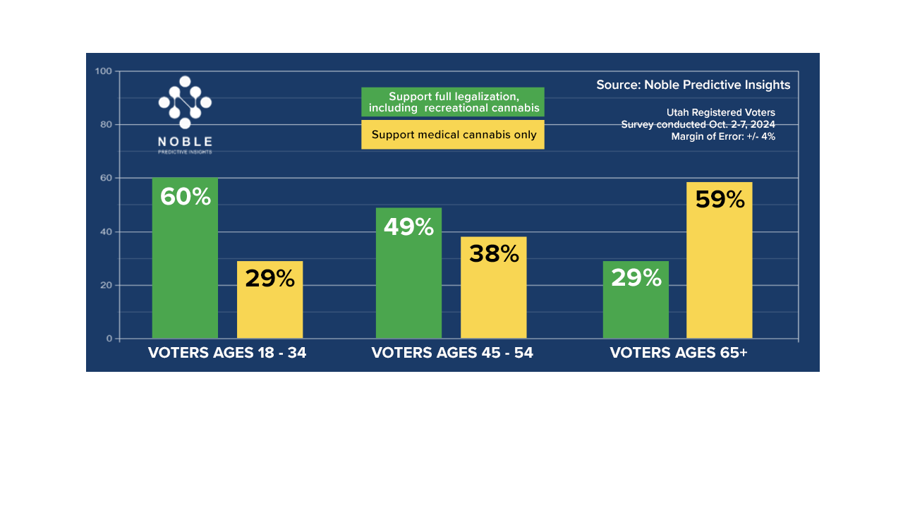 Cannabis poll 3