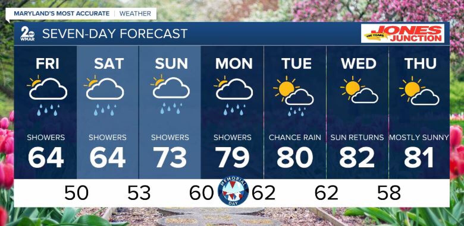 Lingering rain showers today