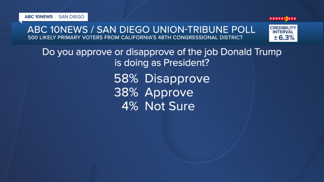 ca48_district_poll_8_042126.png