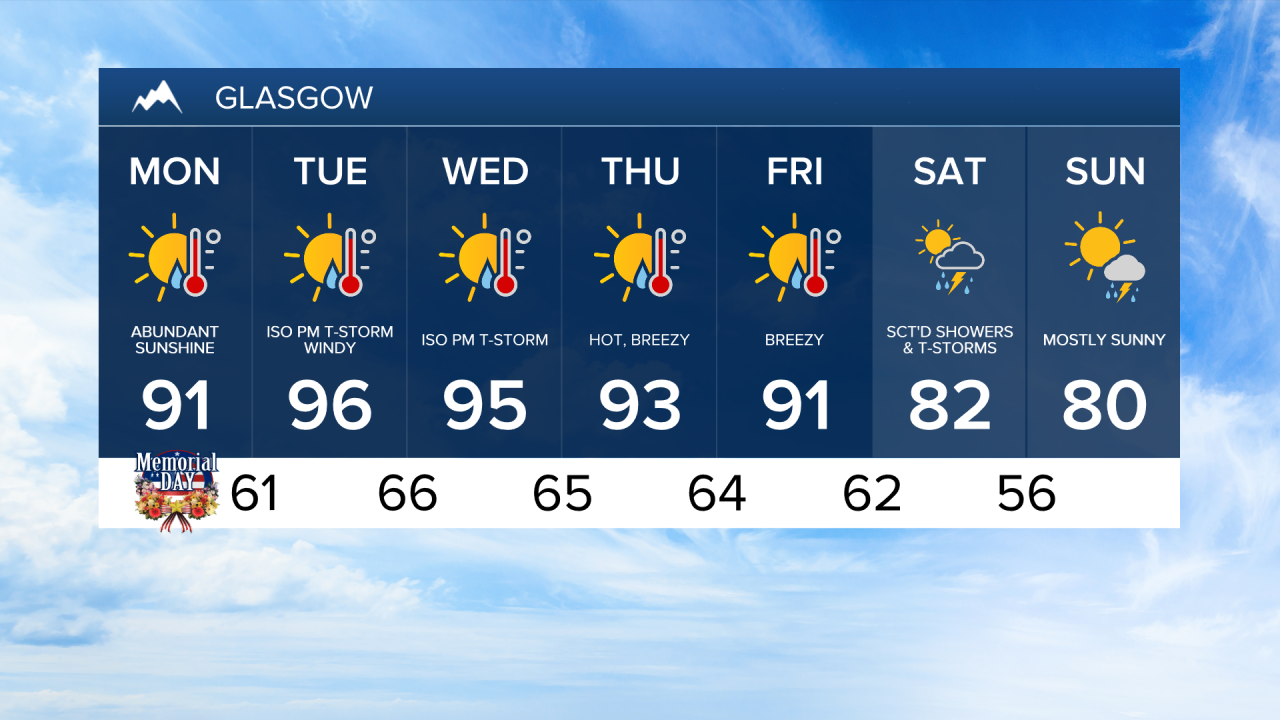 Glasgow 7-day