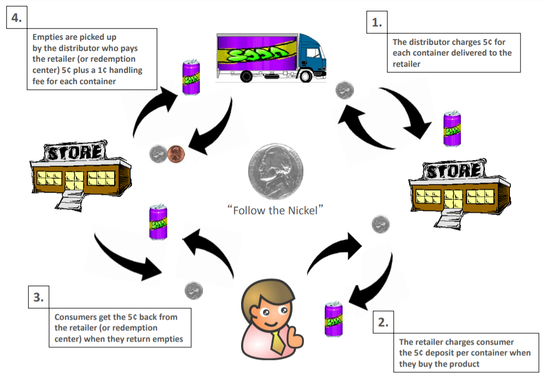Iowa Department of Natural Resources Diagram