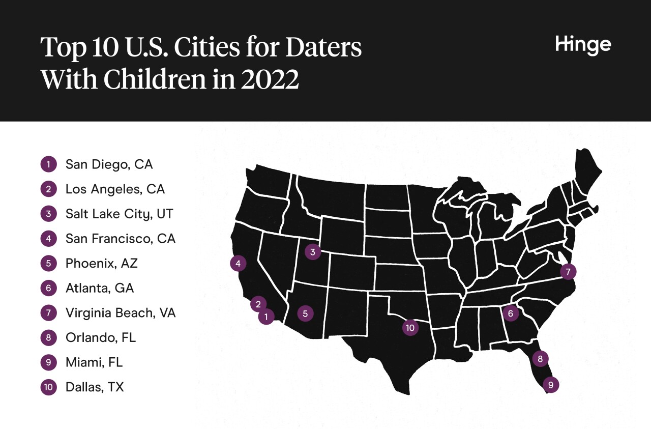 Hinge_Top 10 Cities_Parents.jpg