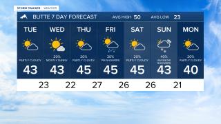 Butte Forecast Monday evening Oct 26, 2026