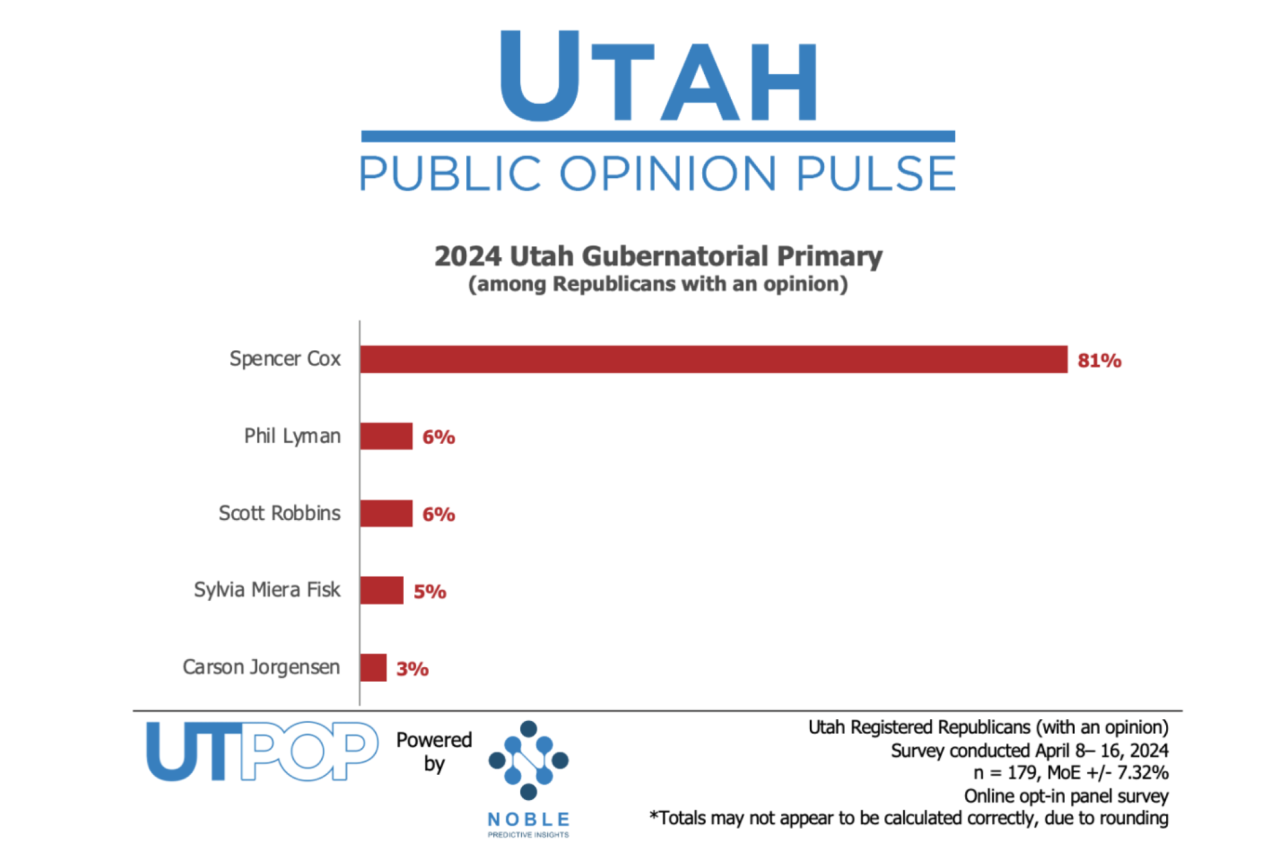 Noble Predictive Insights 1