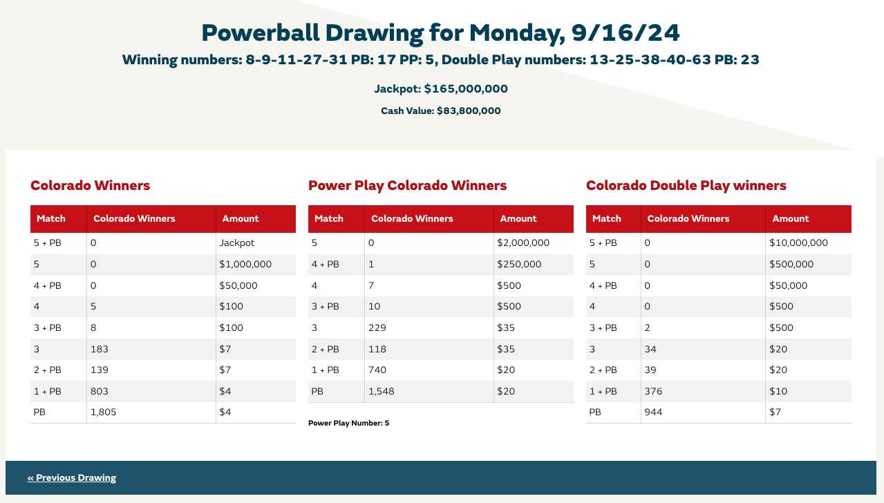 Powerball Drawing for 9-16-24
