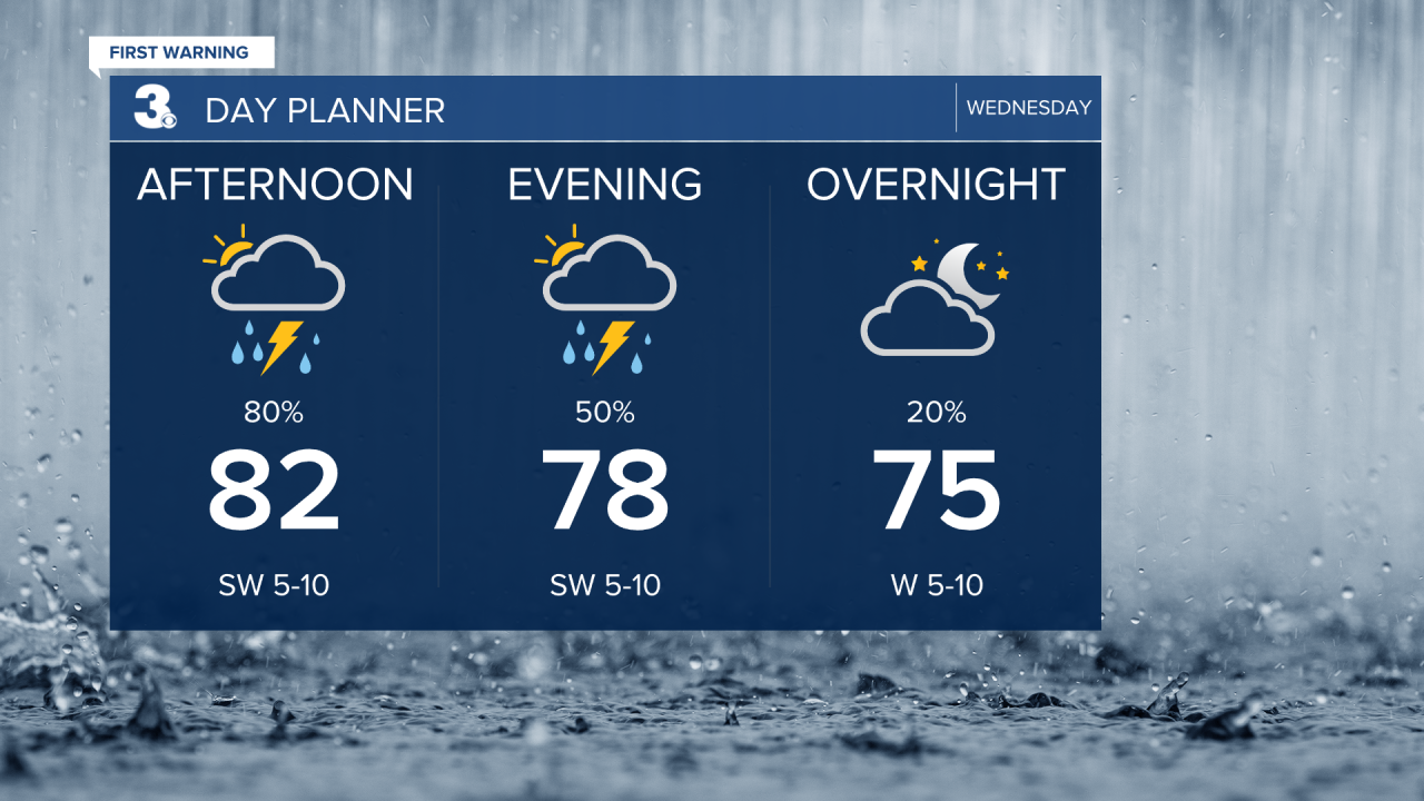 Day Planner - Noon.png