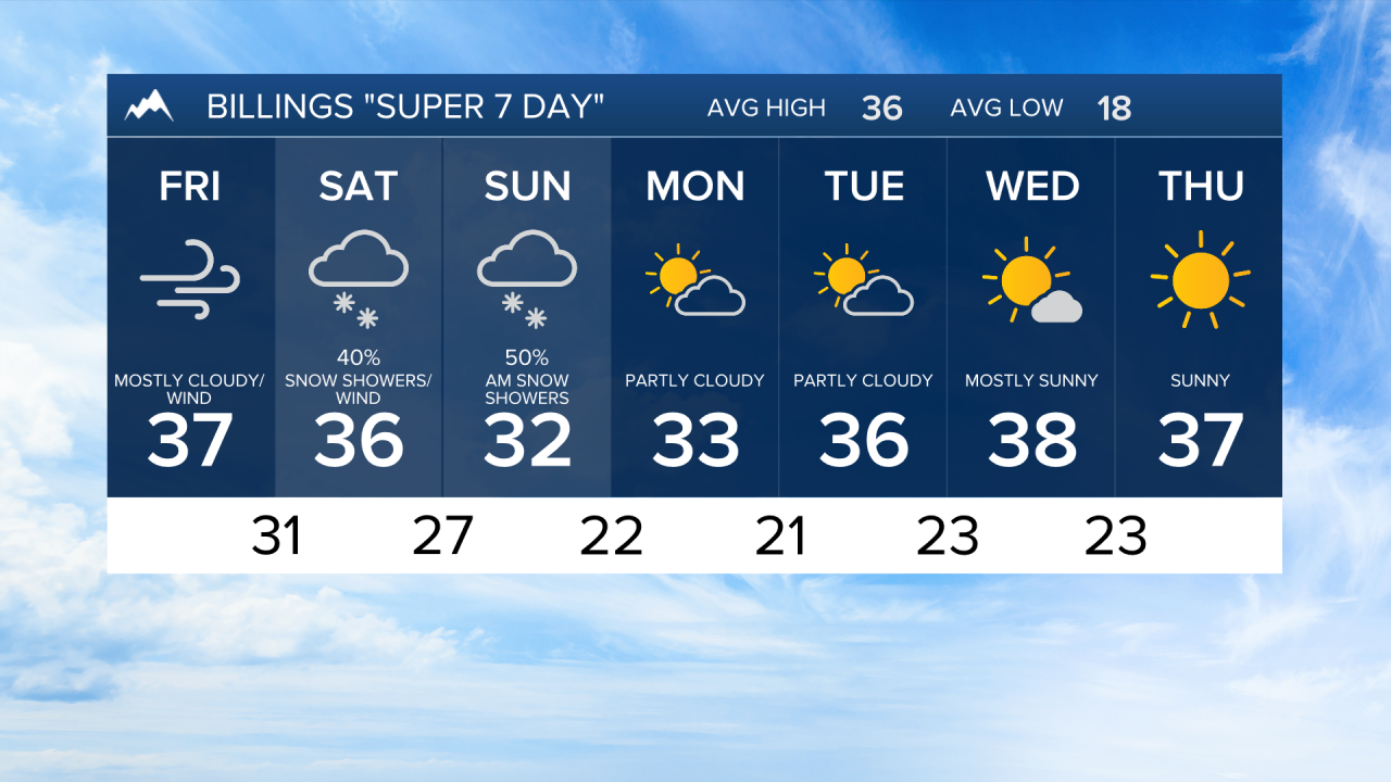 7 Day AM Billings.png