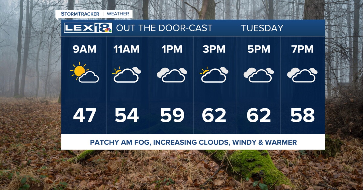 Even with Increasing Clouds Tuesday, the Warm Up Continues