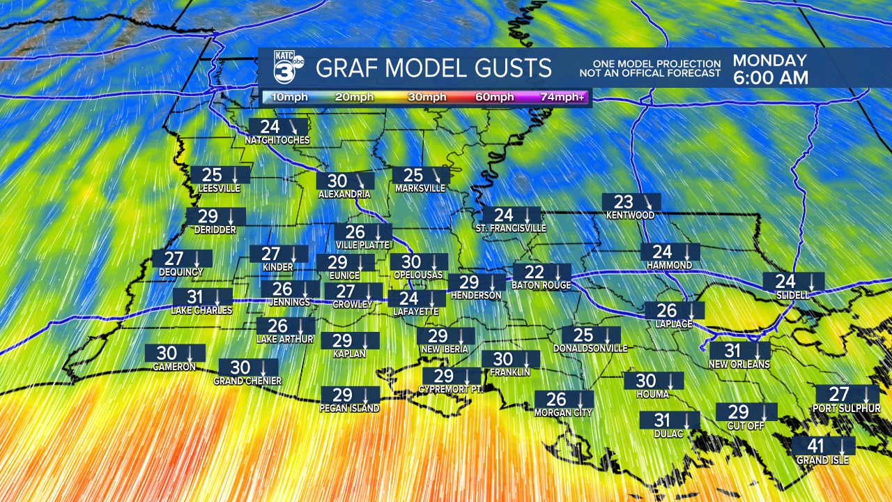 3Acadiana Wind Gust GRAF.png