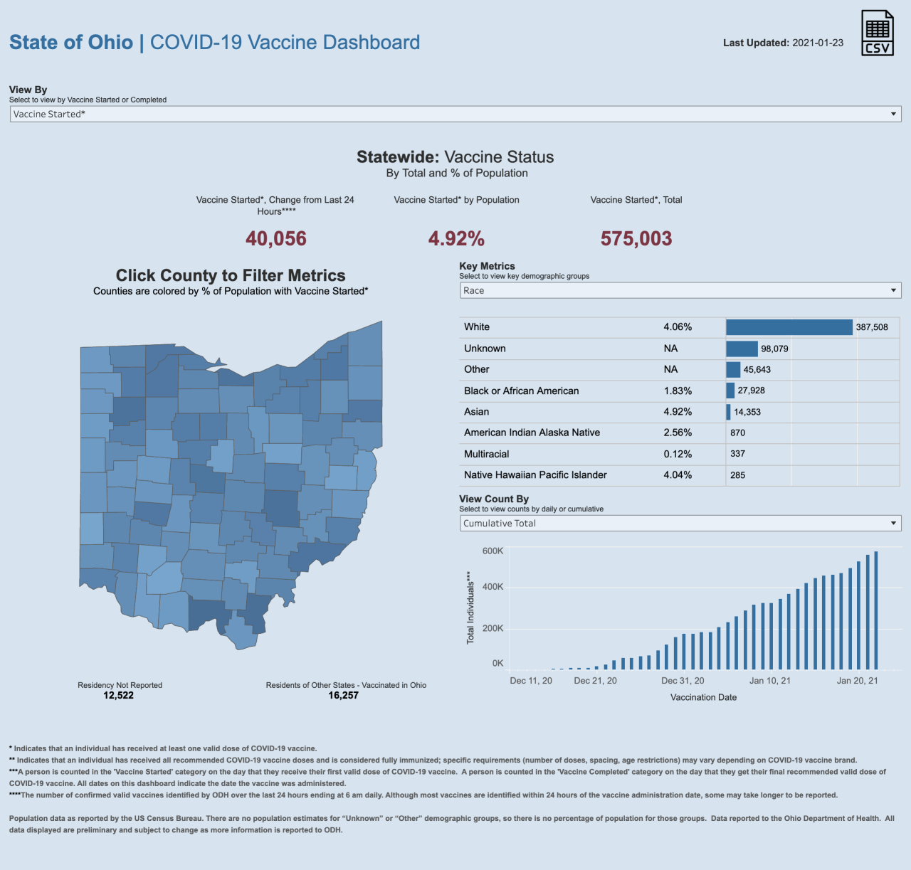 Cv vaccinations Jan. 23