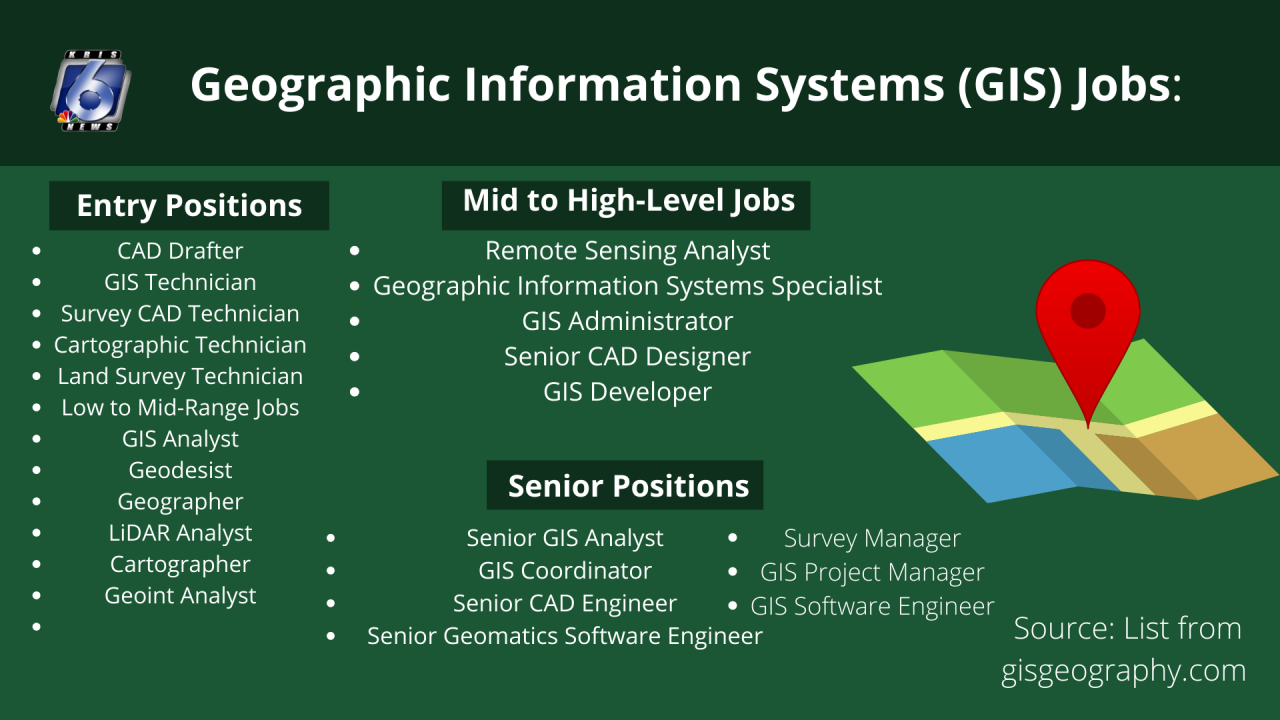 GIS jobs.png