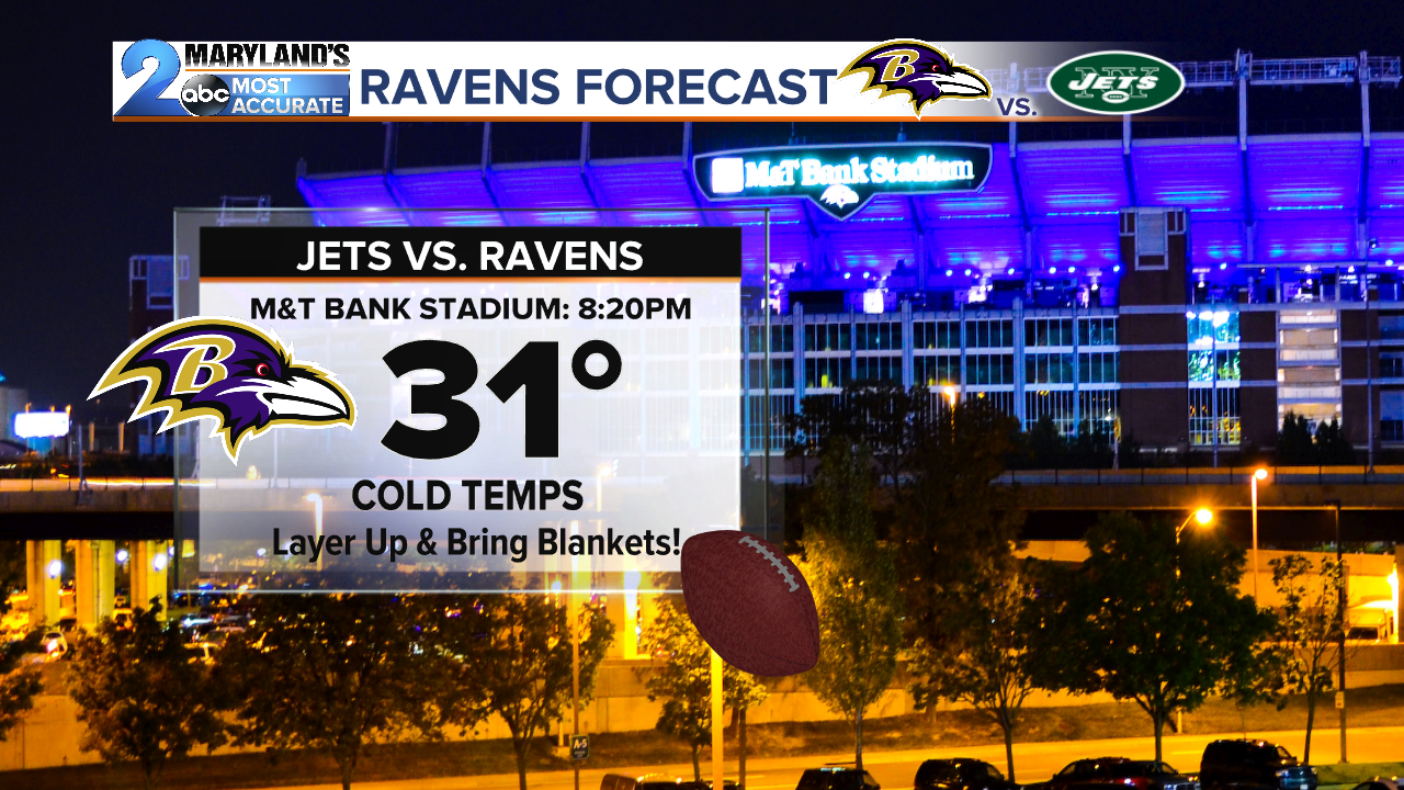 Ravens Temp Forecast.png