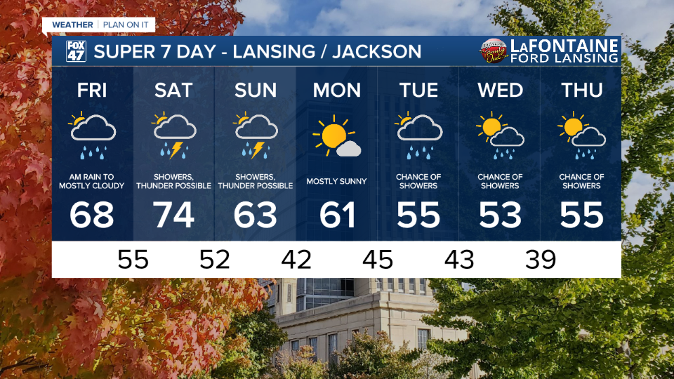 7-Day Forecast 10/17/25