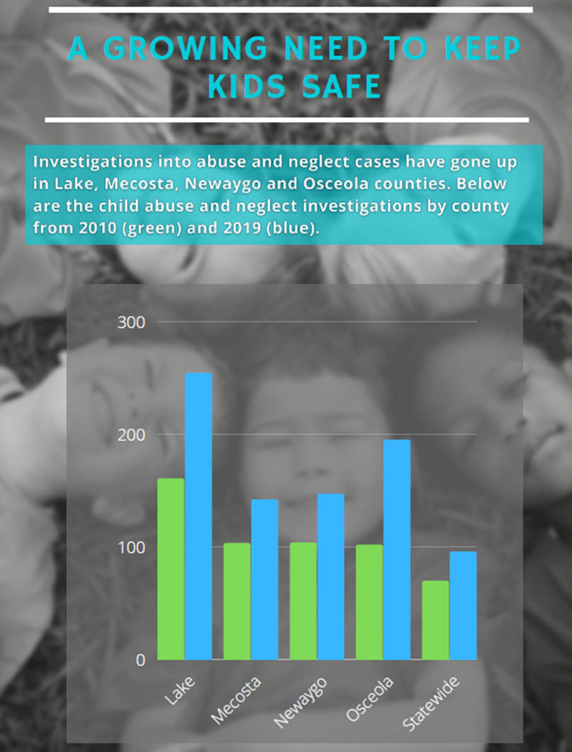 Child abuse graphic.png