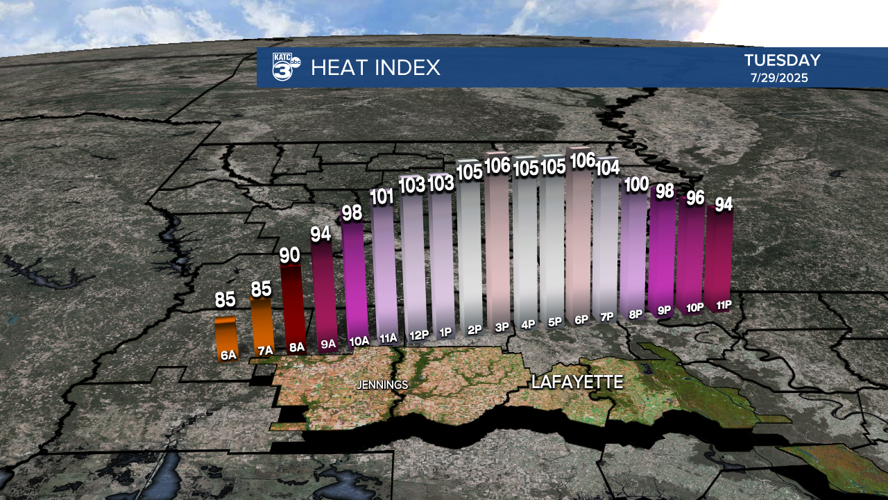 Micro_Climate_Heat_Index_Lafayette_1.png