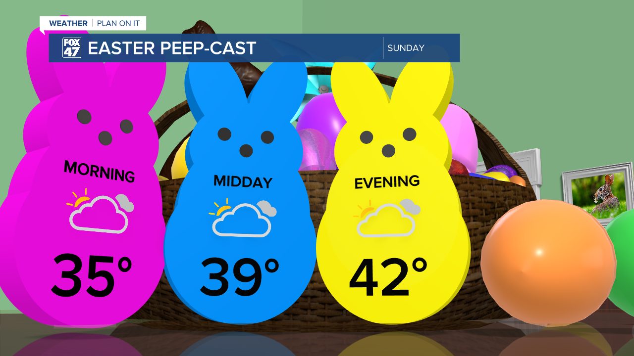 An isolated flurry still exists Sunday morning with little impacts other than breezy conditions with gusts up to 35 mph and isolated gusts up to 40 mph