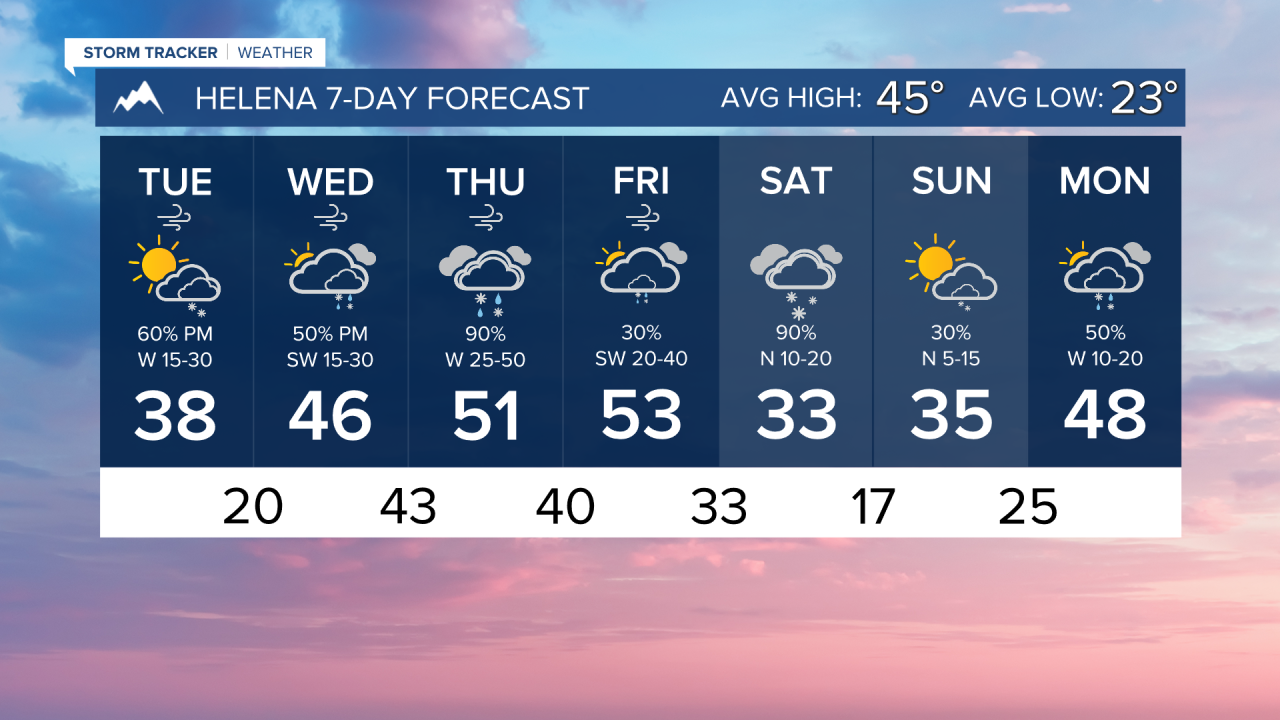 7 Day AM HELENA.png
