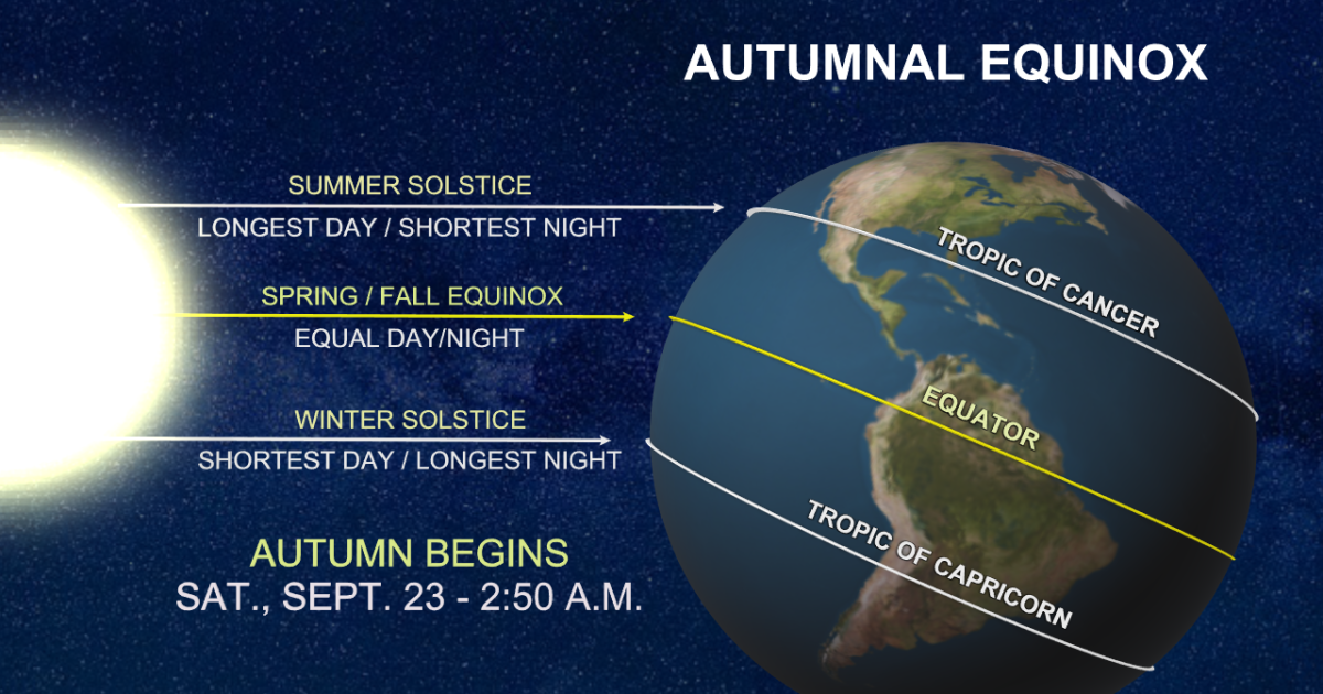Time Of Fall Equinox 2025