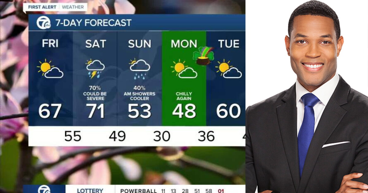 Metro Detroit Weather: Warmer temps lead to a wetter weekend