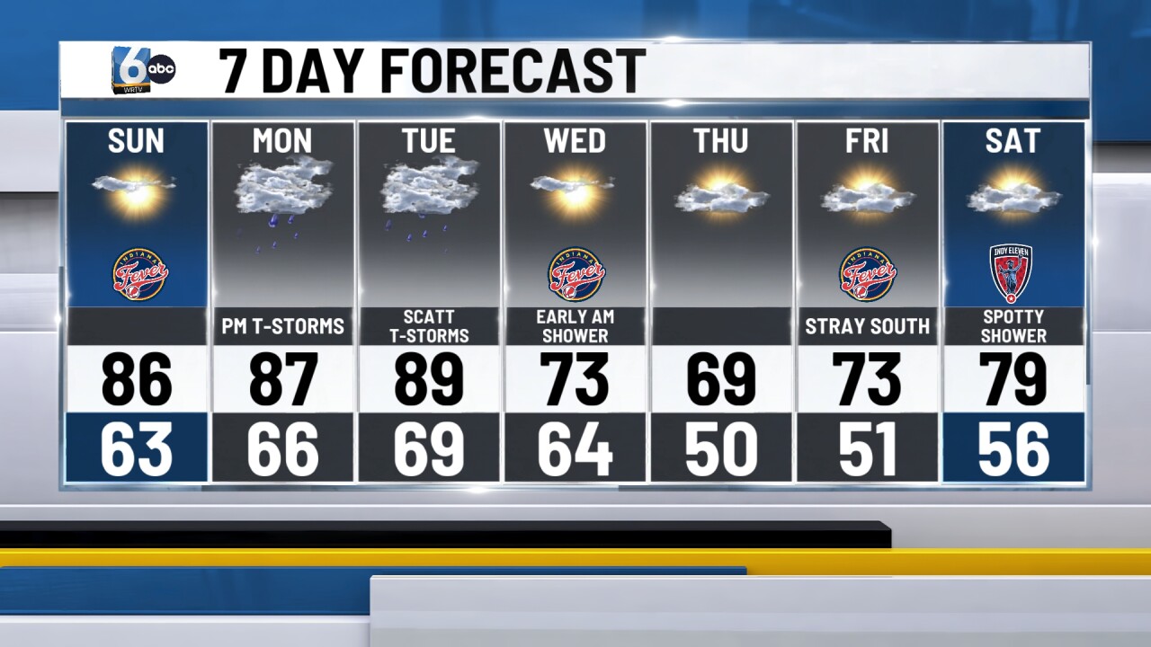 7-DAY FORECAST