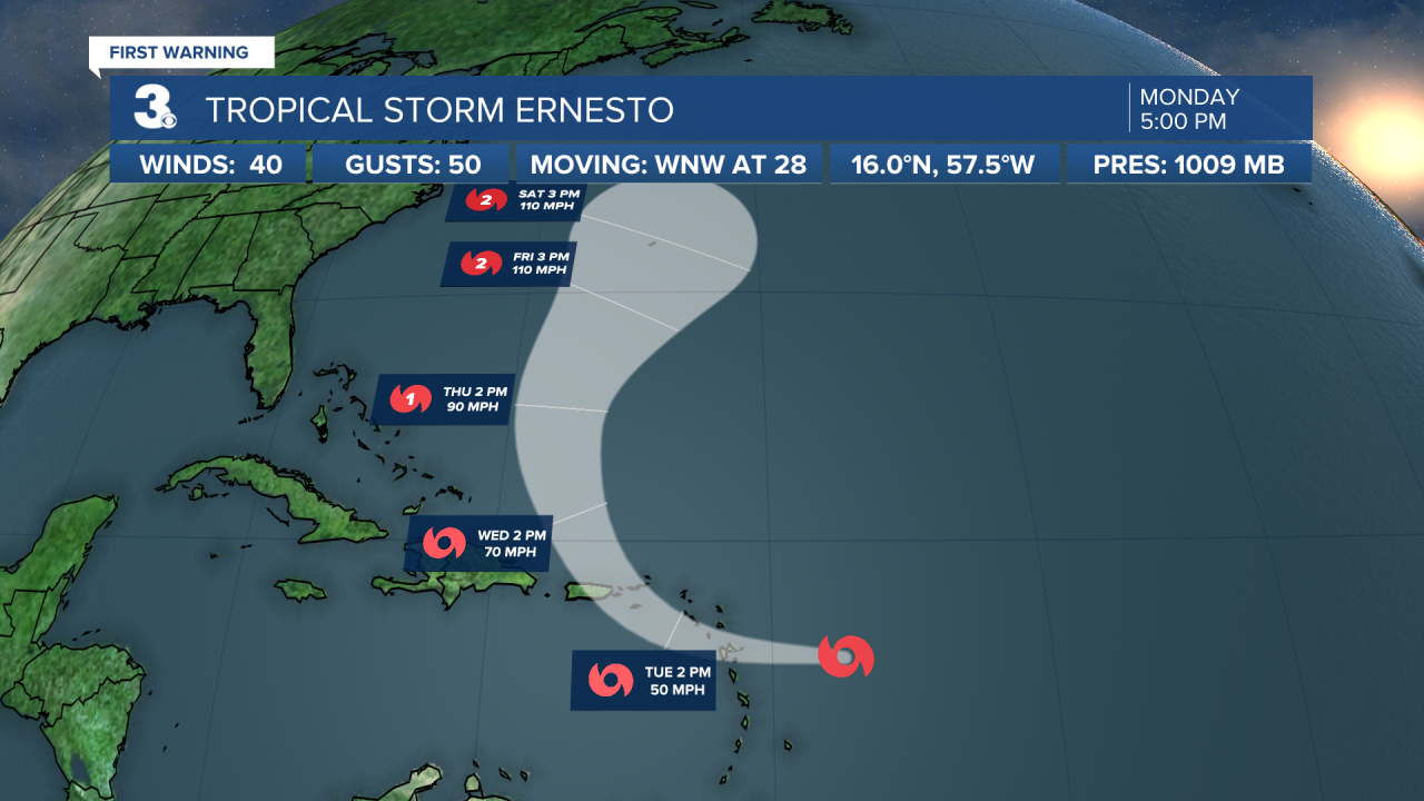 Hurricane Stats Track.png