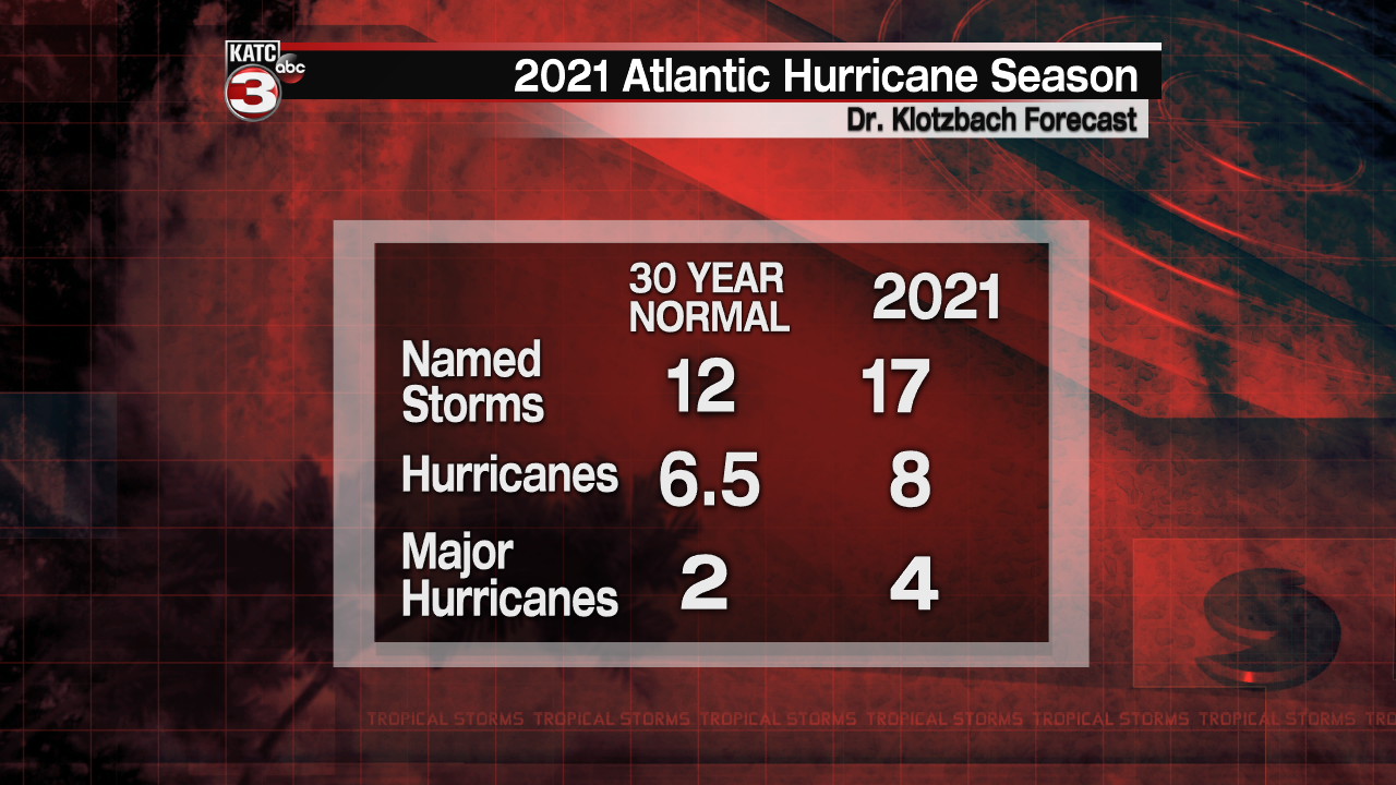 Hurricane Season numbers1.png