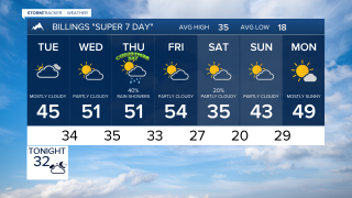 Forecast Monday Evening Dec 22, 2025
