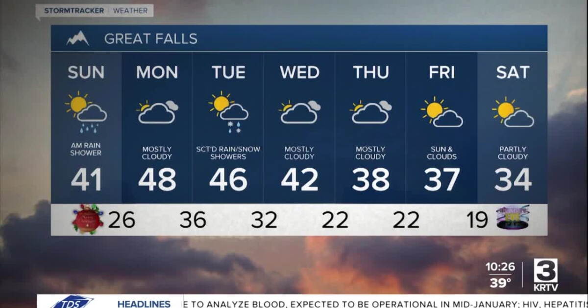 Decreasing wind and clouds on Christmas Day