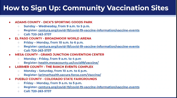 community vaccination sites