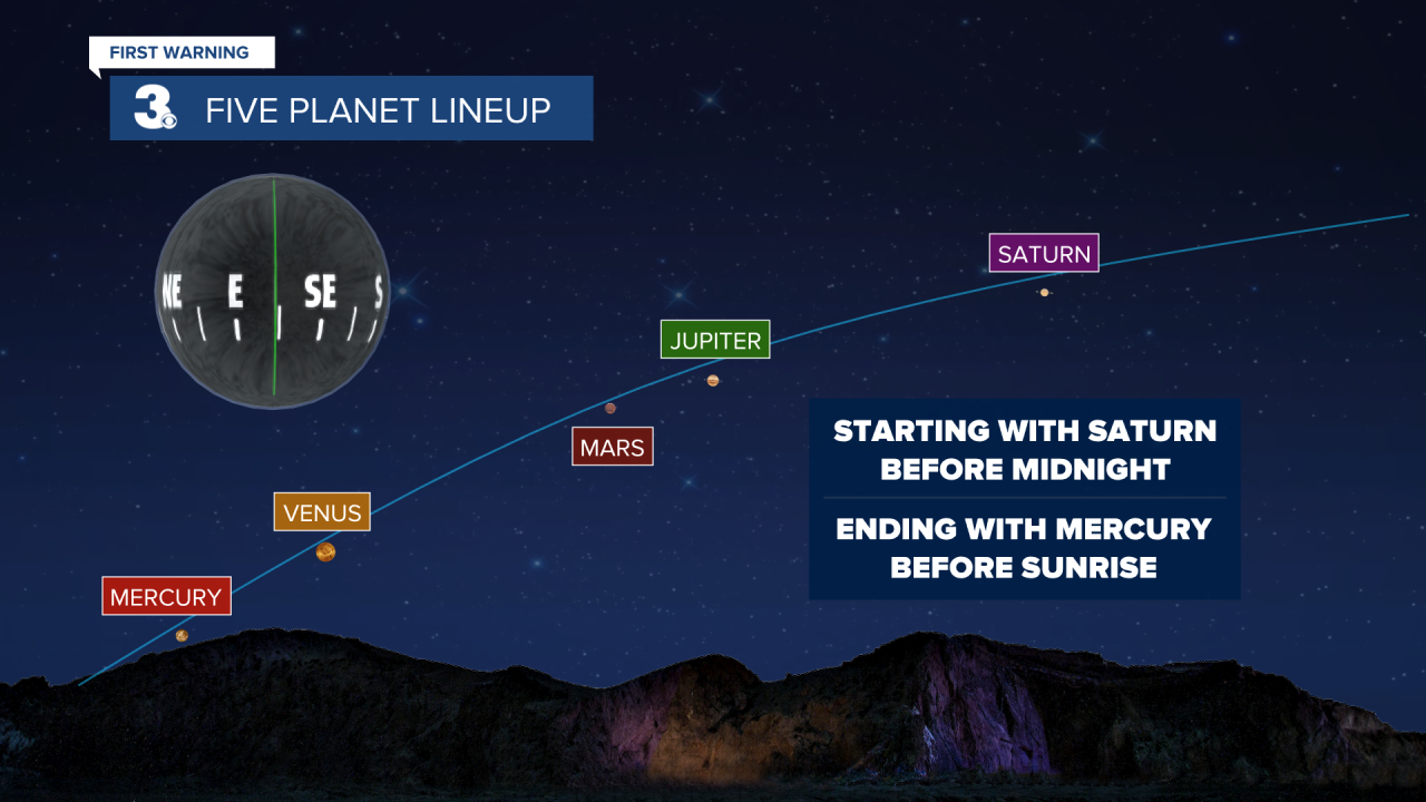 Five Planet Lineup.png