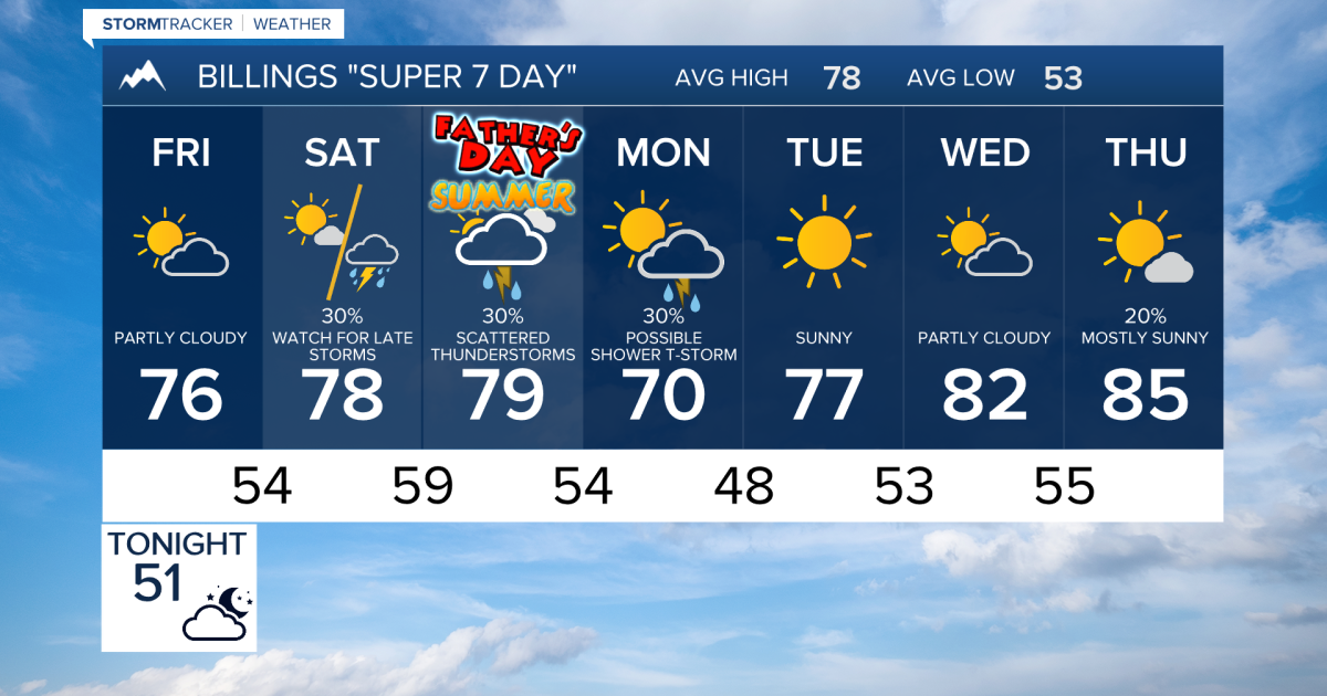 A chance for that may be heavy in places for the weekend