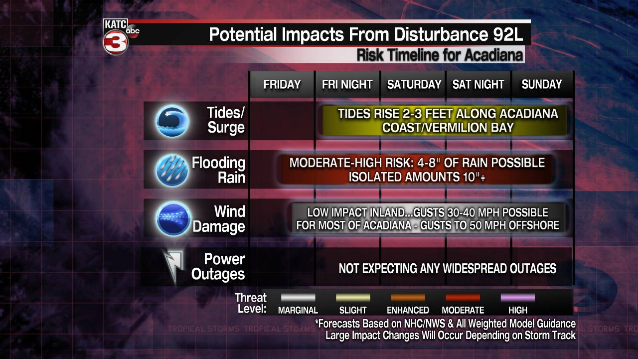 Tropical Threat Impact Time-Line.png
