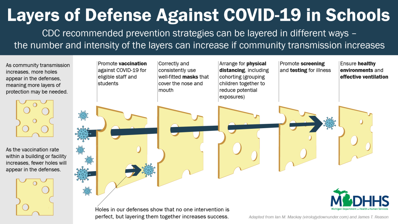 COVID-19_in_Schools_Defense_Layering-07_728816_7.png