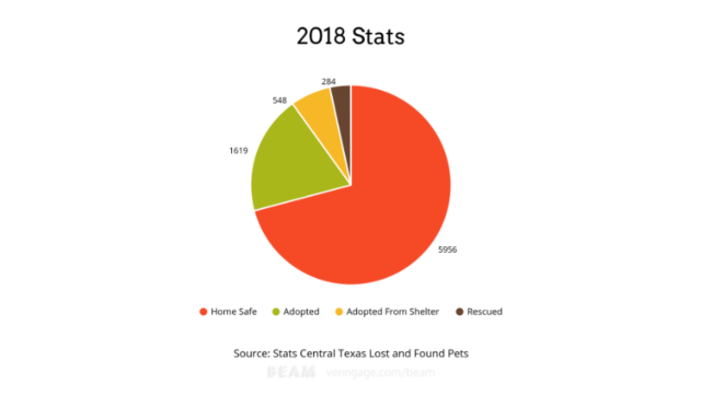 2018 stats.png