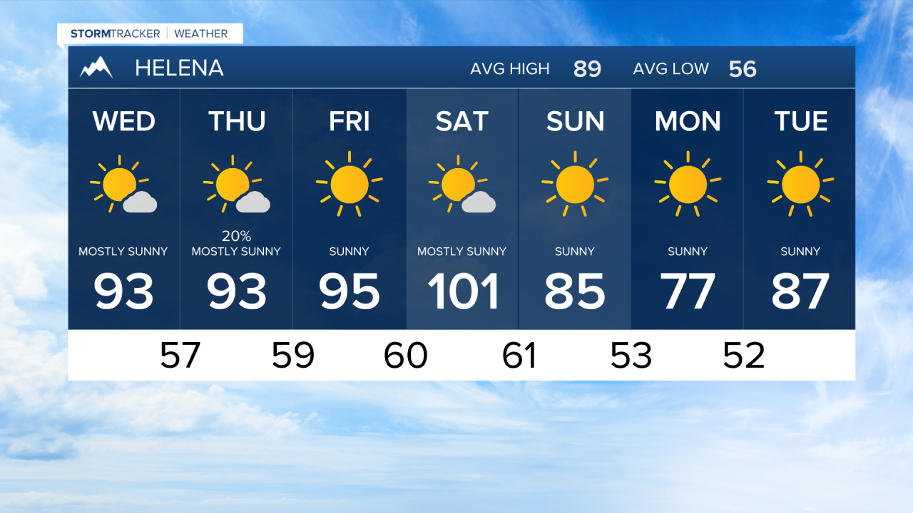 7 Day AM Helena.png