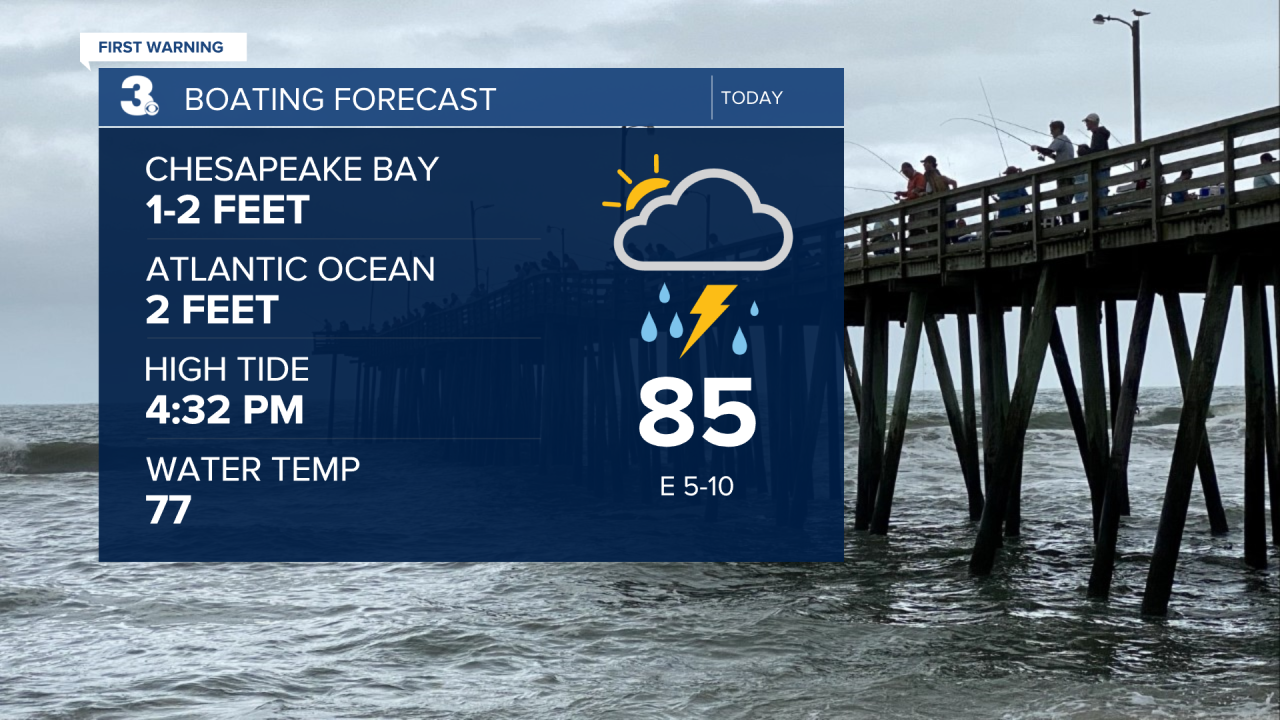 Boating Forecast - Weather.png