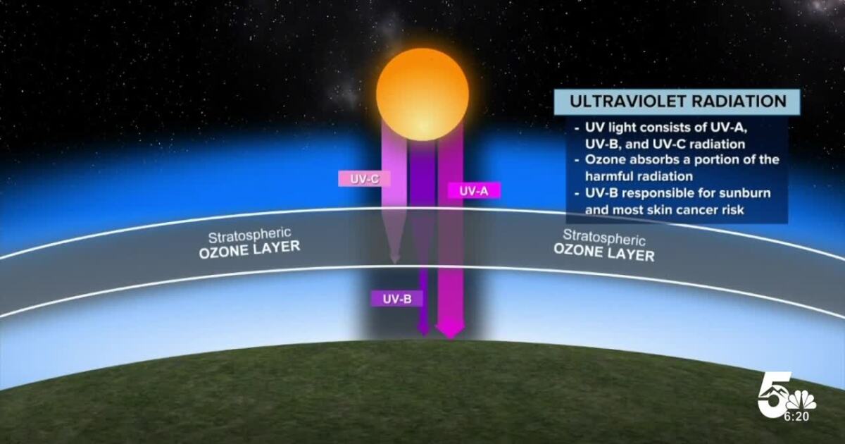 The science behind 'SPF,' as Colorado Springs residents react to summer sunlight