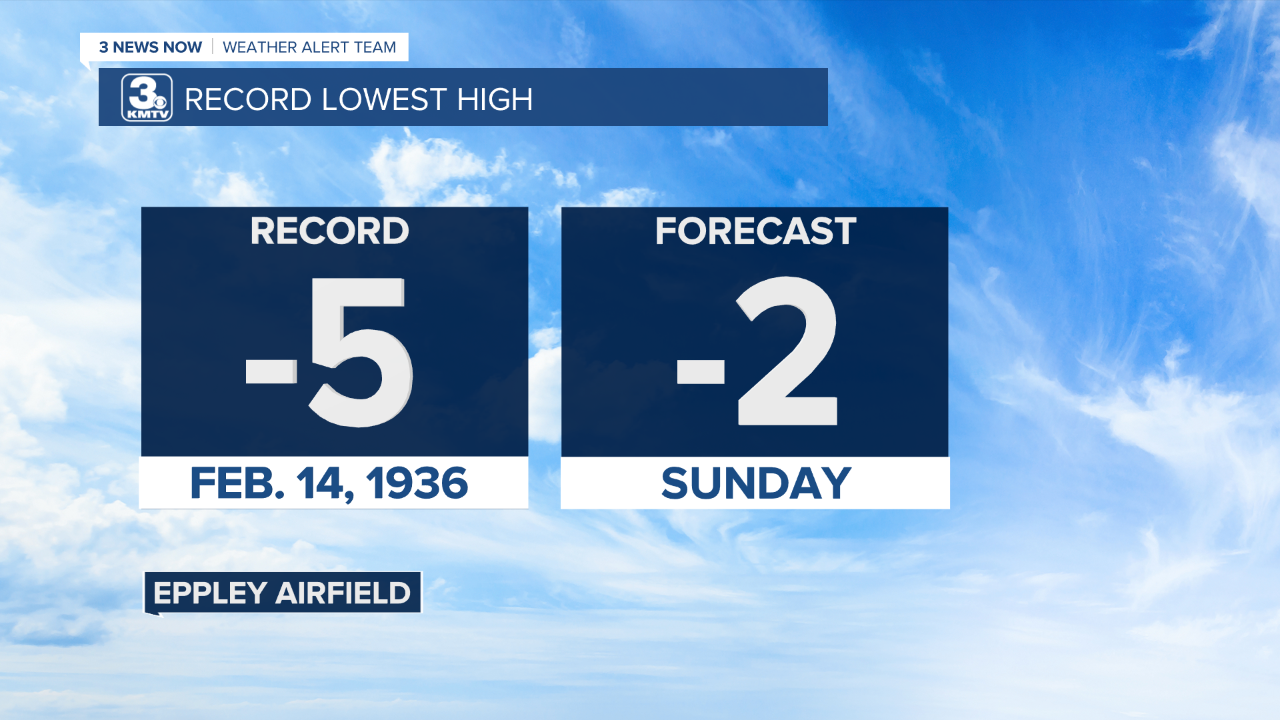 Record Temperature Forecast2.png