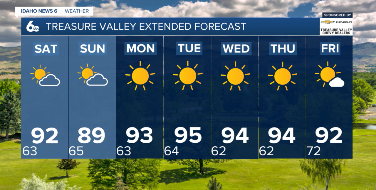 Treasure Valley Extended Forecast