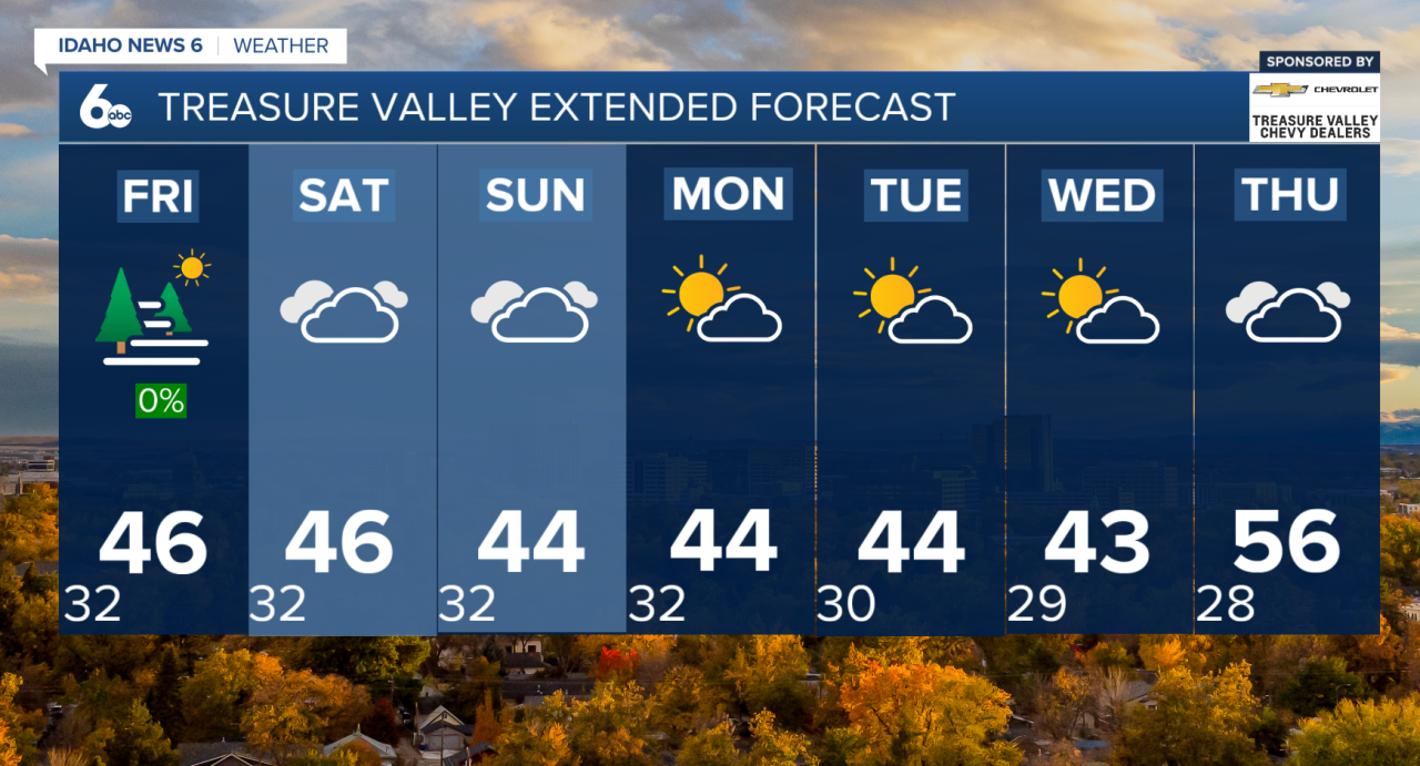 Treasure Valley Extended Forecast