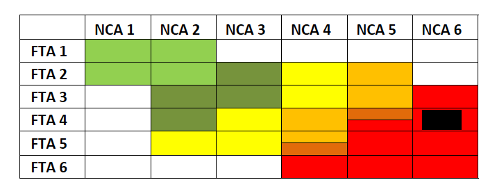 Brooks pretrial risk assessment