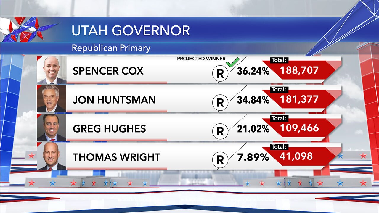 Governor's race 7/7/20