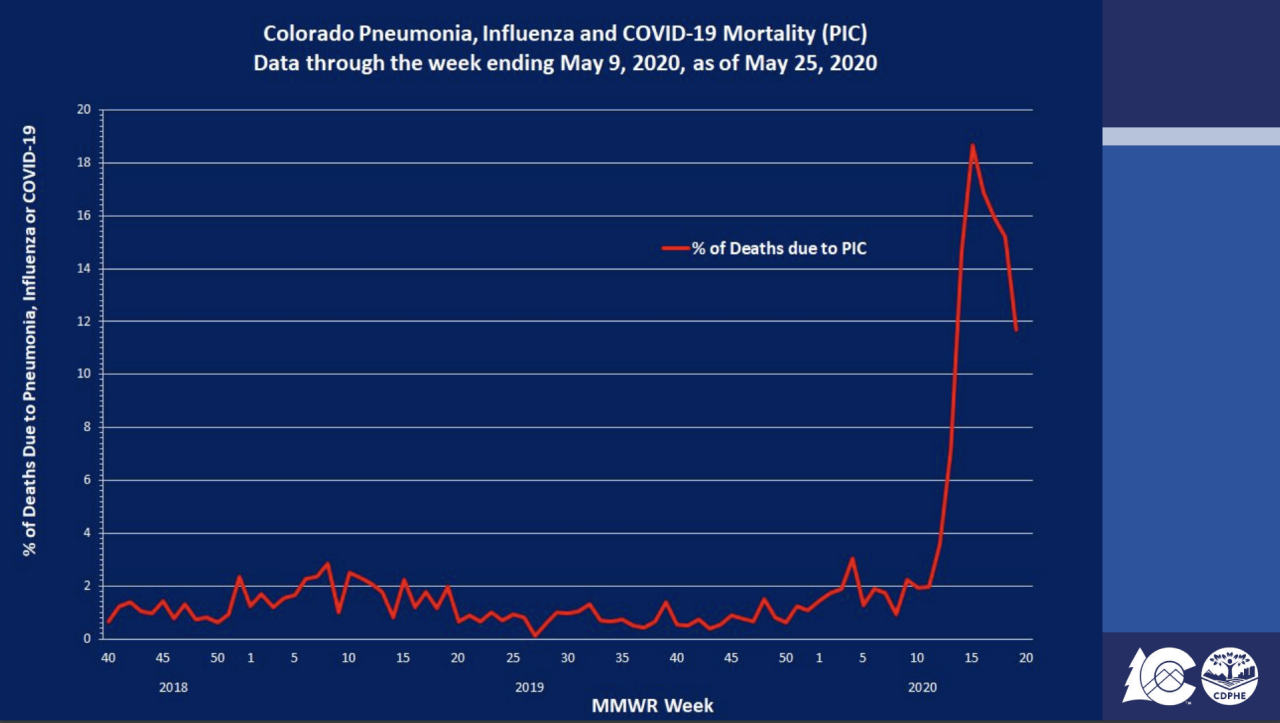 covid-pneumonia-flu-mortality.png