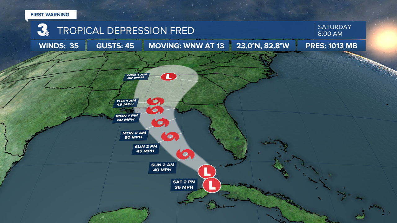 Hurricane Stats Track.png